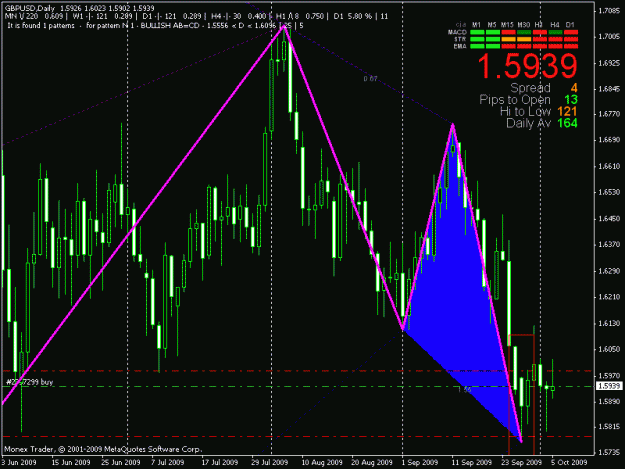 Click to Enlarge

Name: d1 6 oct chart1.gif
Size: 25 KB