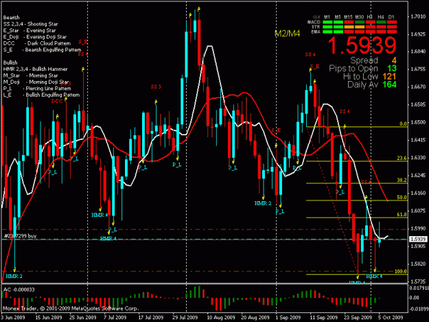 Click to Enlarge

Name: d1 6 oct chart2.gif
Size: 26 KB