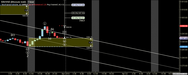 Click to Enlarge

Name: XAUUSD - Alternate test2 - Mar-31 1904 PM (1 hour).png
Size: 59 KB