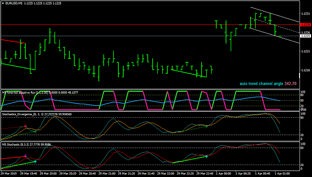 Click to Enlarge

Name: EURUSDM5.png
Size: 32 KB