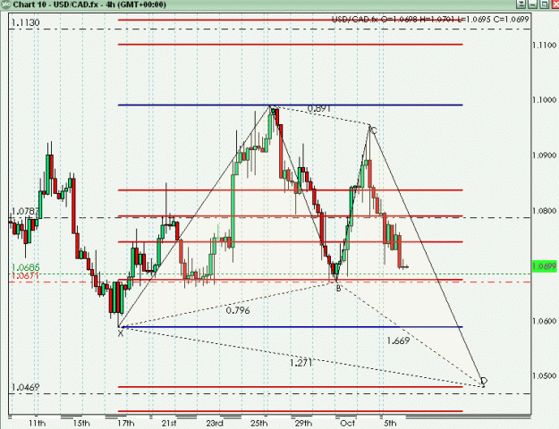Click to Enlarge

Name: USDCAD 100509.gif
Size: 24 KB