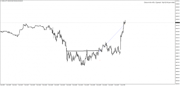 Click to Enlarge

Name: US30miniM7-1.4.19-gains.png
Size: 30 KB