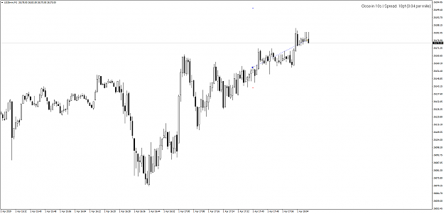 Click to Enlarge

Name: US30miniM1-1.4.19-gains.png
Size: 51 KB