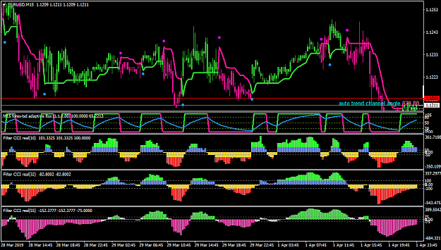 Click to Enlarge

Name: EURUSDM15.png
Size: 47 KB