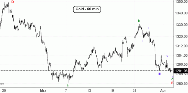 Click to Enlarge

Name: EW-Gold(60)-2.4.19.gif
Size: 20 KB