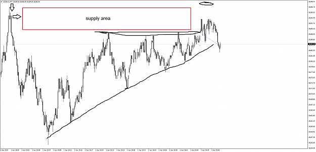 Click to Enlarge

Name: US30miniM7-1.4.19-scalp loss.png
Size: 57 KB