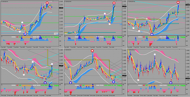 Click to Enlarge

Name: 2019-04-03 17-16-36 - 531256_ Pepperstone-Edge05 - EURUSD,H4.png
Size: 139 KB