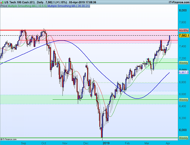 Click to Enlarge

Name: NASDAQ-Daily.png
Size: 75 KB