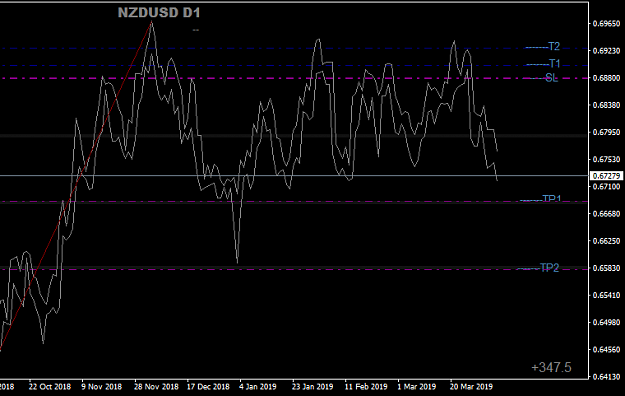 Click to Enlarge

Name: NZDUSDDaily 04.png
Size: 16 KB