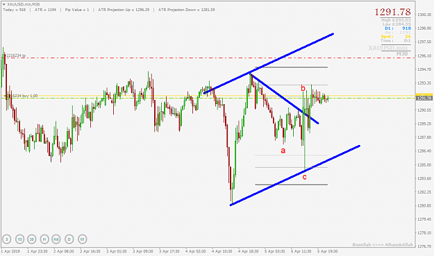 Click to Enlarge

Name: XAUUSD.minM30.png
Size: 37 KB