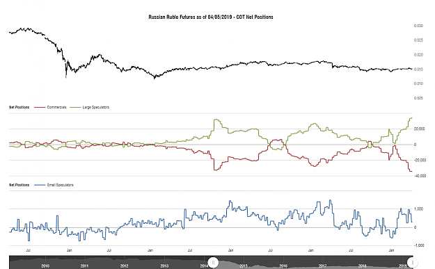 Click to Enlarge

Name: cotbase-russian-ruble-futures-cot-net-positions.png
Size: 78 KB