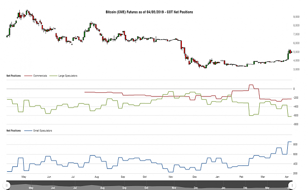 Click to Enlarge

Name: cotbase-bitcoin-cme-futures-cot-net-positions.png
Size: 65 KB
