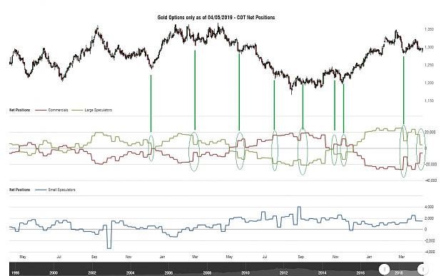 Click to Enlarge

Name: cotbase-gold-options-only-cot-net-positions.jpg
Size: 160 KB