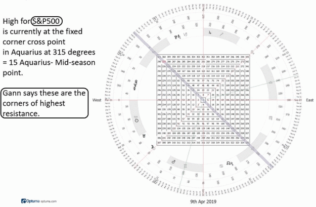 Click to Enlarge

Name: S&P_Gann-9.4.19.gif
Size: 74 KB
