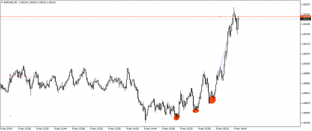 Click to Enlarge

Name: EURCADcM1.png
Size: 42 KB