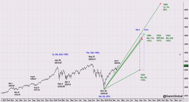 Click to Enlarge

Name: GG-S&P_outlook.gif
Size: 101 KB