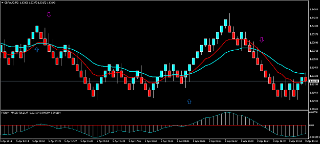 Click to Enlarge

Name: GBPAUD 10 Pips.png
Size: 39 KB