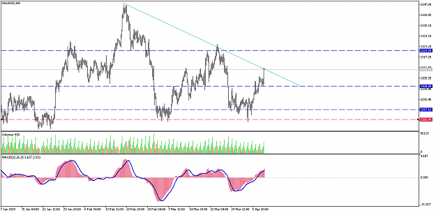 Click to Enlarge

Name: xauusd-h4-pepperstone-group-limited.png
Size: 35 KB