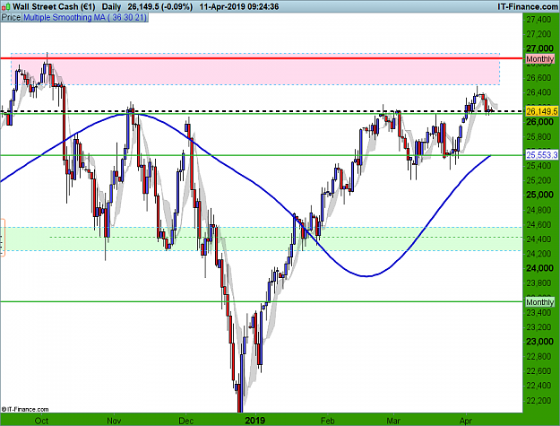 Click to Enlarge

Name: APRIL 11 DOW.png
Size: 69 KB