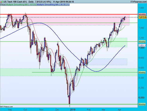 Click to Enlarge

Name: APRIL 11 NQ.png
Size: 76 KB