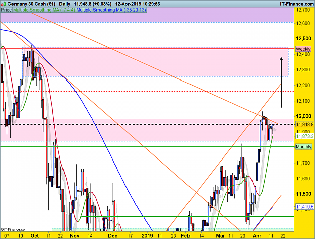 Click to Enlarge

Name: DAX-Daily April 12.png
Size: 96 KB