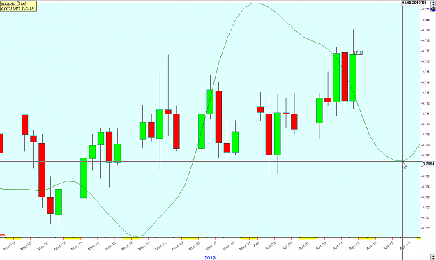 Click to Enlarge

Name: AUDUSD 4-13-19 weekly forecast.png
Size: 41 KB