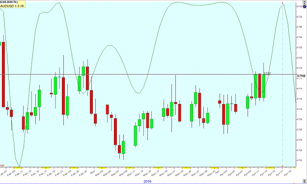 Click to Enlarge

Name: AUDUSD 4-13-19 weekly forecast v2.png
Size: 48 KB