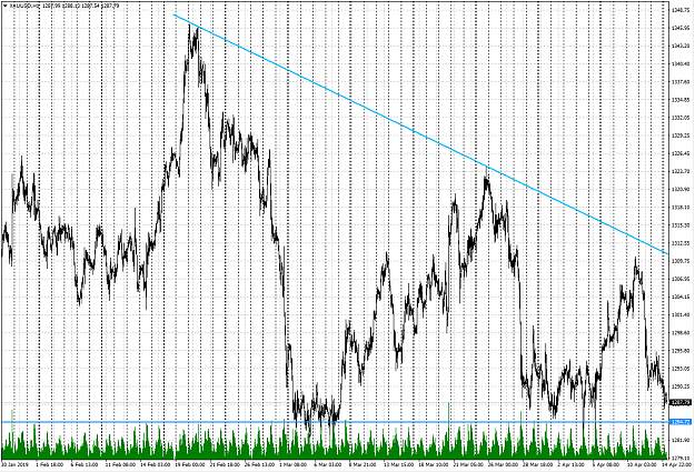Click to Enlarge

Name: 04152019XAUUSD.png
Size: 135 KB