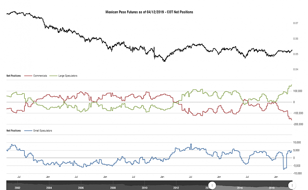 Click to Enlarge

Name: cotbase-mexican-peso-futures-cot-net-positions.png
Size: 91 KB