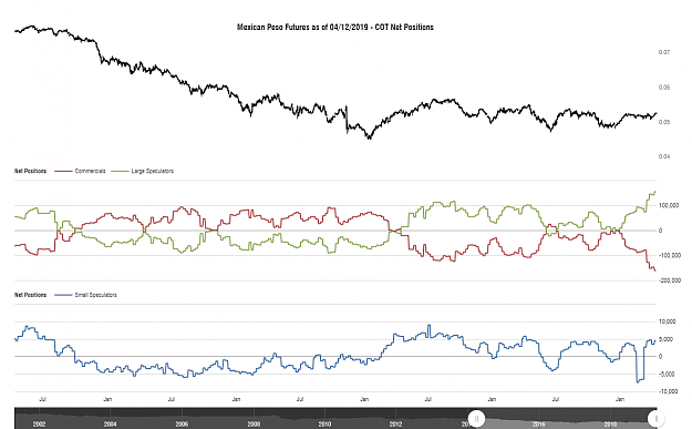 Click to Enlarge

Name: cotbase-mexican-peso-futures-cot-net-positions.png
Size: 91 KB