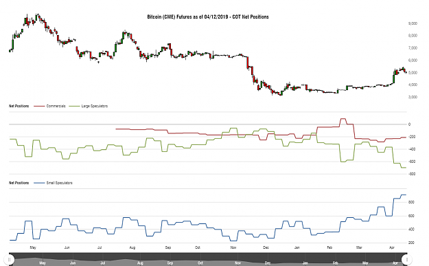 Click to Enlarge

Name: cotbase-bitcoin-cme-futures-cot-net-positions (1).png
Size: 66 KB