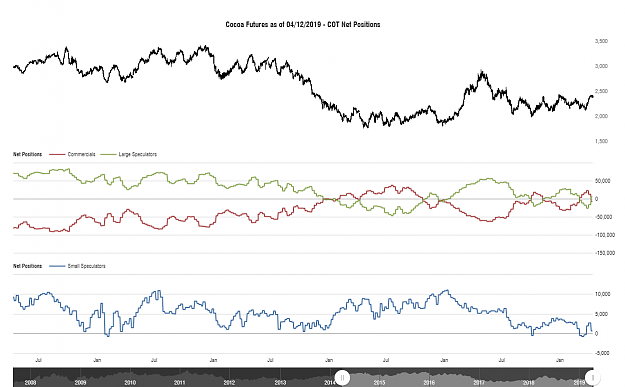 Click to Enlarge

Name: cotbase-cocoa-futures-cot-net-positions.png
Size: 96 KB
