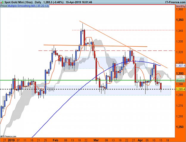 Click to Enlarge

Name: GOLD April 15.png
Size: 71 KB