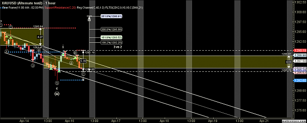 Click to Enlarge

Name: XAUUSD - Alternate test2 - Apr-16 0851 AM (1 hour).png
Size: 65 KB
