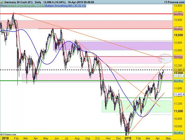 Click to Enlarge

Name: DAX-Daily April 16.png
Size: 112 KB