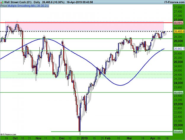 Click to Enlarge

Name: DOW-Daily April 16.png
Size: 68 KB