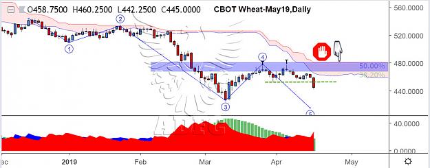 Click to Enlarge

Name: WHEAT MAY DAILY 5.jpg
Size: 125 KB