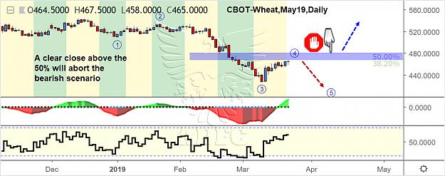 Click to Enlarge

Name: wheat may daily.jpg
Size: 144 KB