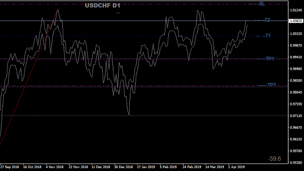 Click to Enlarge

Name: USDCHFDaily170419.png
Size: 16 KB