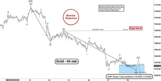 Click to Enlarge

Name: EW-Gold(60)-18.4.19.jpg
Size: 71 KB