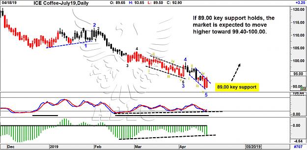 Click to Enlarge

Name: coffee july daily.jpg
Size: 209 KB