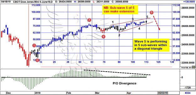 Click to Enlarge

Name: mini dow june daily.jpg
Size: 274 KB
