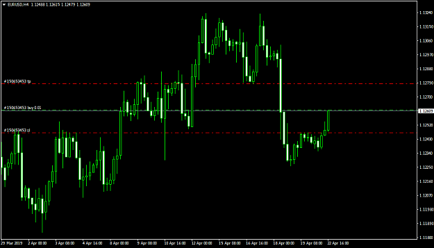 Click to Enlarge

Name: EURUSDH4.png
Size: 22 KB