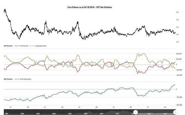 Click to Enlarge

Name: cotbase-corn-futures-cot-net-positions.png
Size: 101 KB