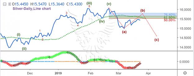 Click to Enlarge

Name: silver daily line chart.jpg
Size: 124 KB