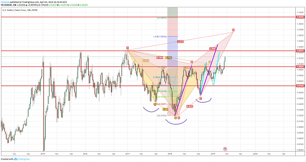 Click to Enlarge

Name: USDCHF.png
Size: 132 KB