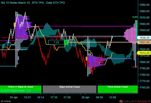 Click to Enlarge

Name: NQ 06-19 (15 Renko) 2019_04_26 (15_09_33).png
Size: 42 KB