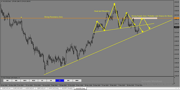 Click to Enlarge

Name: XAUUSD.PNG
Size: 50 KB