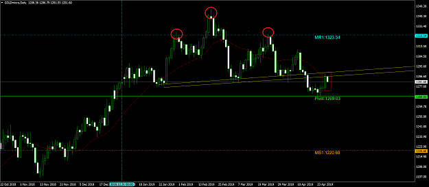 Click to Enlarge

Name: GOLDmicroDaily.png
Size: 67 KB