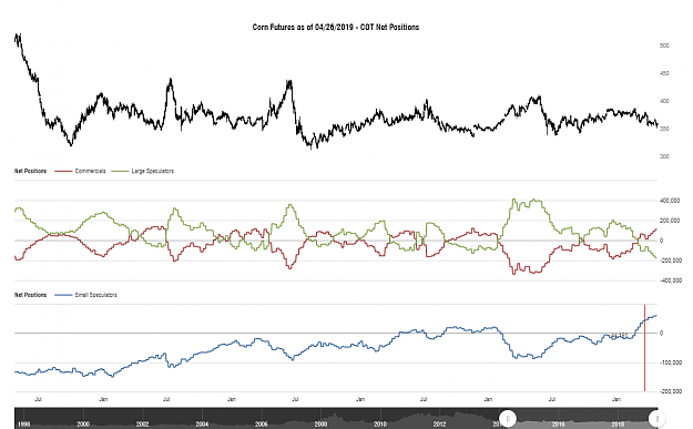 Click to Enlarge

Name: cotbase-corn-futures-cot-net-positions (1).png
Size: 84 KB